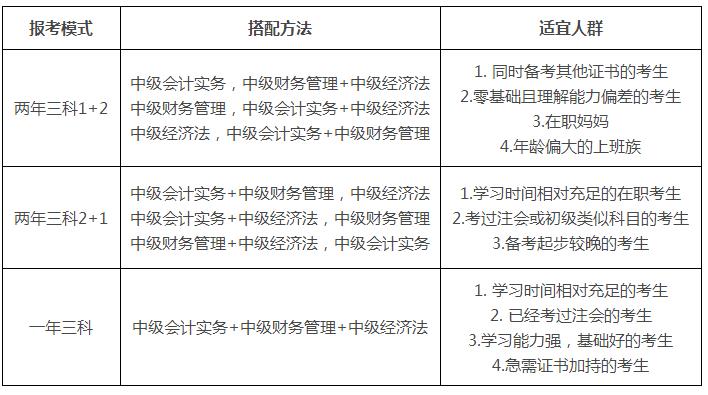 益阳恒企会计培训学校